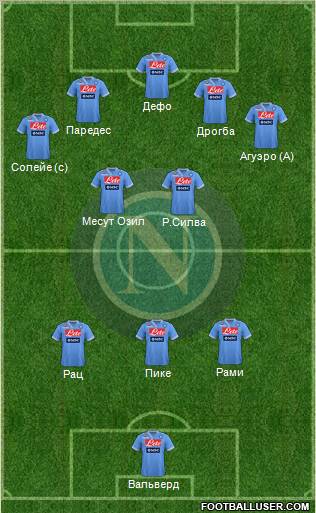 Napoli Formation 2012