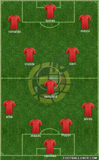 Spain Formation 2012