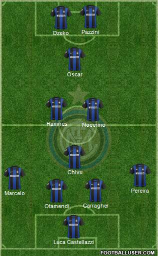 F.C. Internazionale Formation 2012