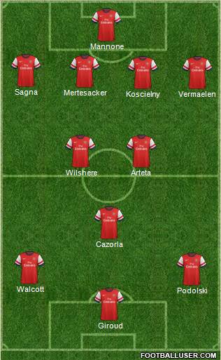 Arsenal Formation 2012