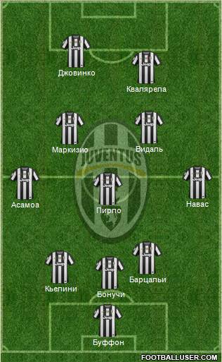 Juventus Formation 2012