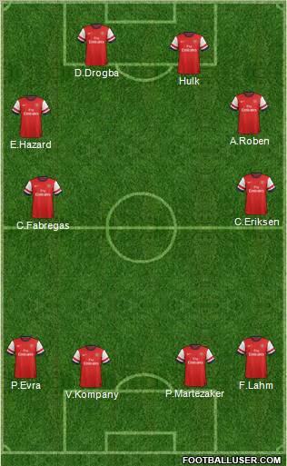 Arsenal Formation 2012