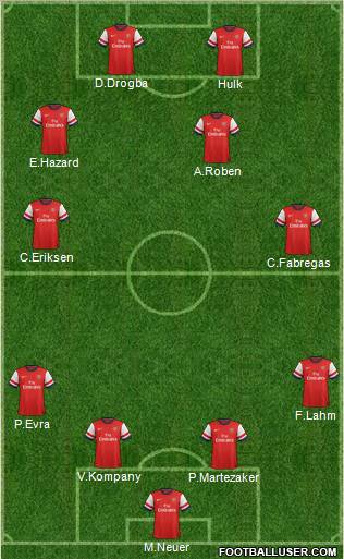 Arsenal Formation 2012