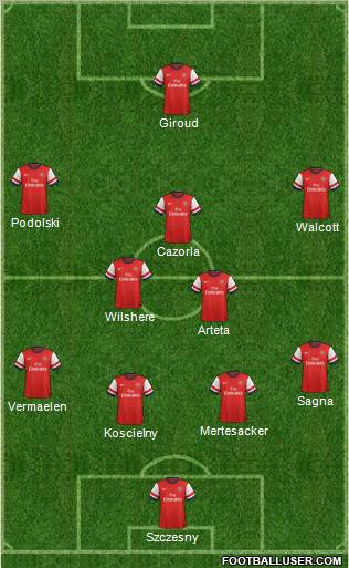 Arsenal Formation 2012