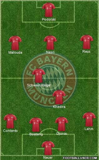 FC Bayern München Formation 2012