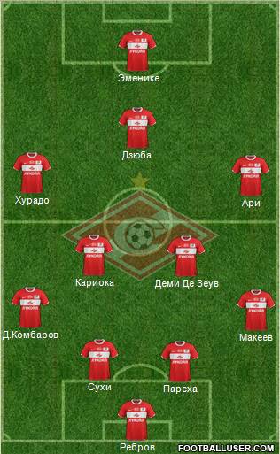 Spartak Moscow Formation 2012