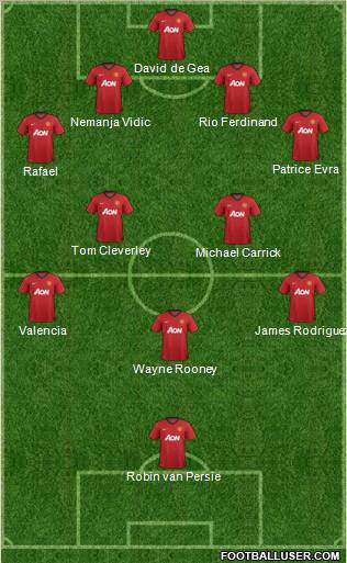 Manchester United Formation 2012