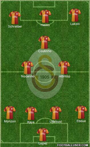 Galatasaray SK Formation 2012