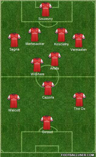 Arsenal Formation 2012