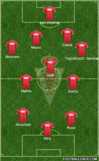 Real Murcia C.F., S.A.D. Formation 2012