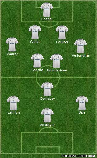 Tottenham Hotspur Formation 2012