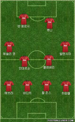 Manchester United Formation 2012