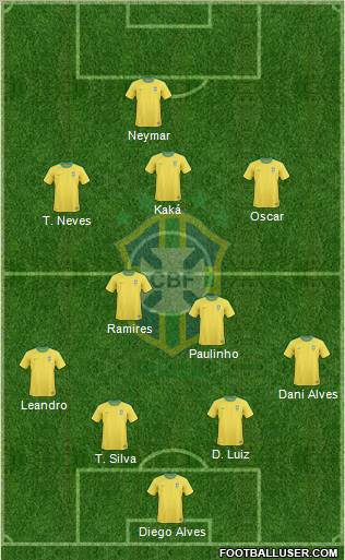 Brazil Formation 2012