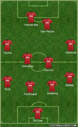 Manchester United Formation 2012