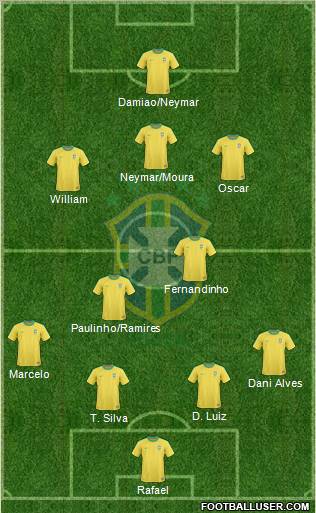Brazil Formation 2012