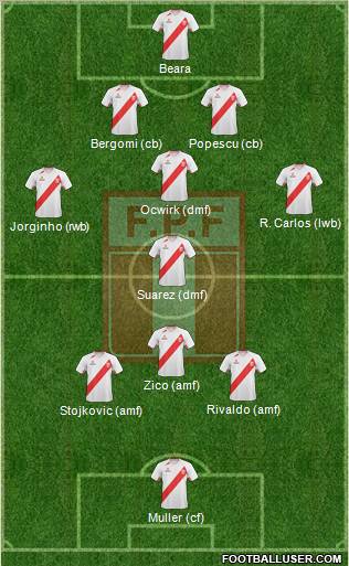 Peru Formation 2012