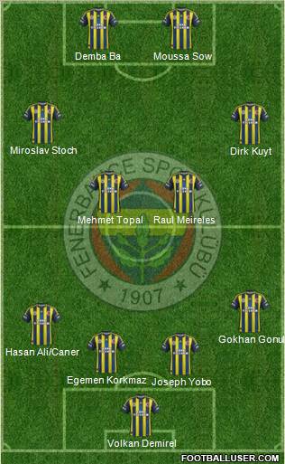Fenerbahçe SK Formation 2012