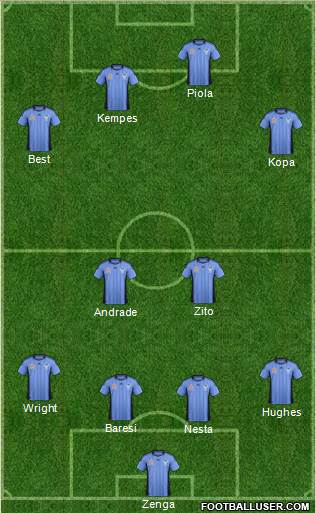 Sydney FC Formation 2012