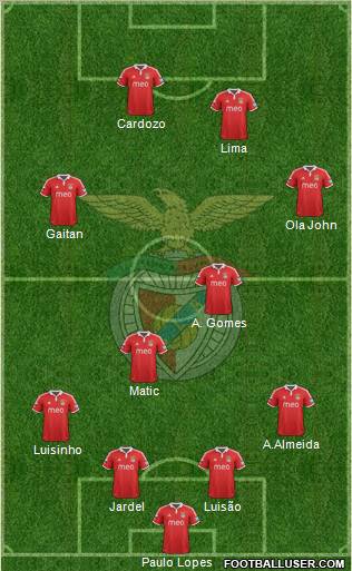 Sport Lisboa e Benfica - SAD Formation 2012