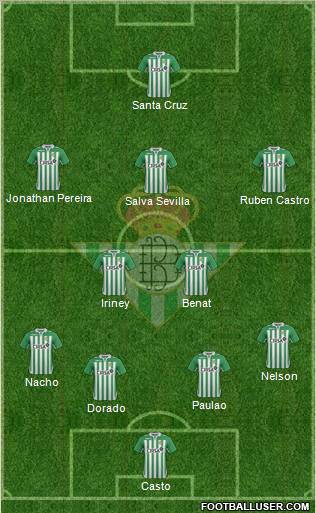 Real Betis B., S.A.D. Formation 2012