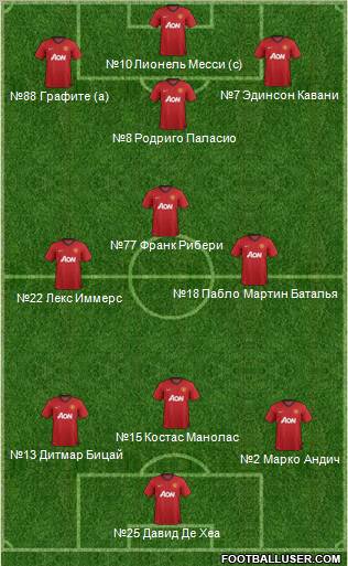 Manchester United Formation 2012
