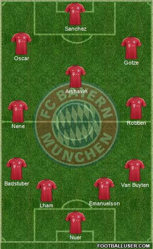 FC Bayern München Formation 2012