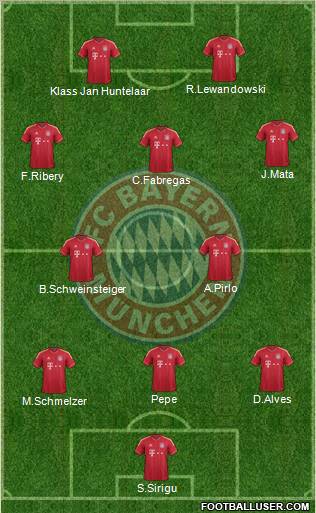 FC Bayern München Formation 2012