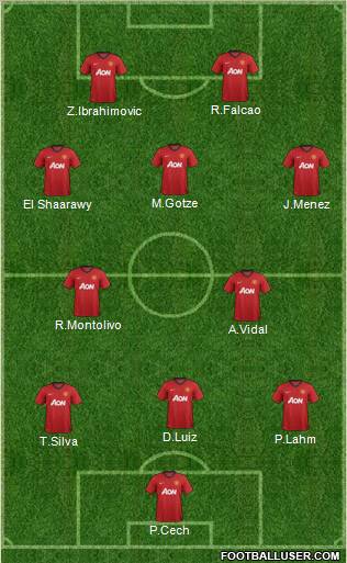 Manchester United Formation 2012
