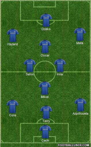 Chelsea Formation 2012