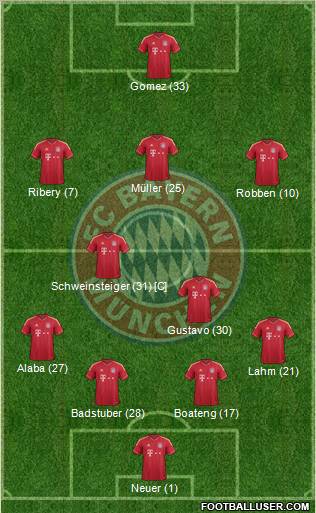 FC Bayern München Formation 2012