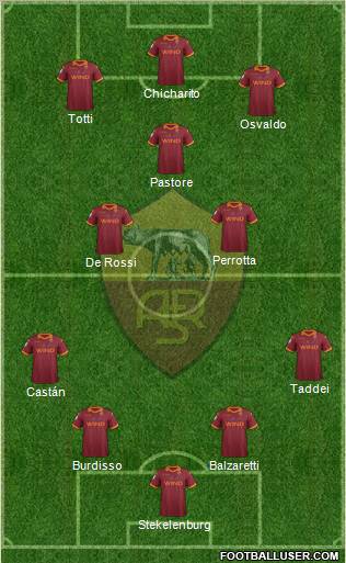 AS Roma Formation 2012