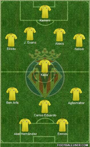Villarreal C.F., S.A.D. Formation 2012