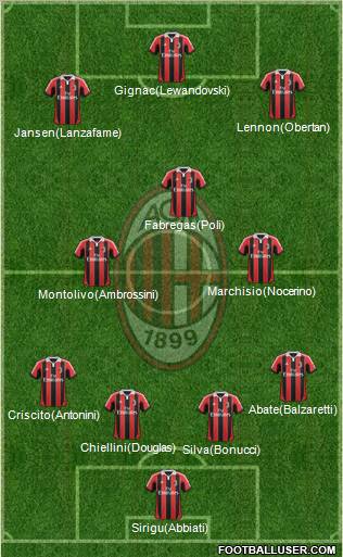 A.C. Milan Formation 2012