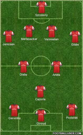 Arsenal Formation 2012