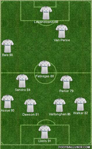 Tottenham Hotspur Formation 2012
