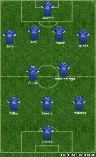 Everton Formation 2012