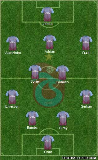 Trabzonspor Formation 2012