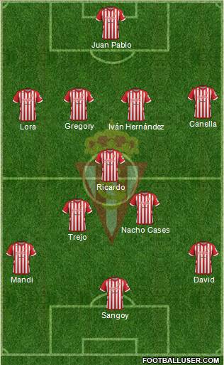 Real Sporting S.A.D. Formation 2012