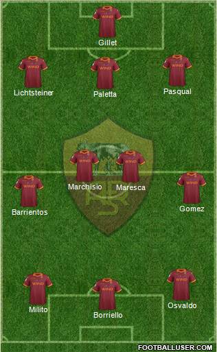 AS Roma Formation 2012