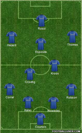 Chelsea Formation 2012