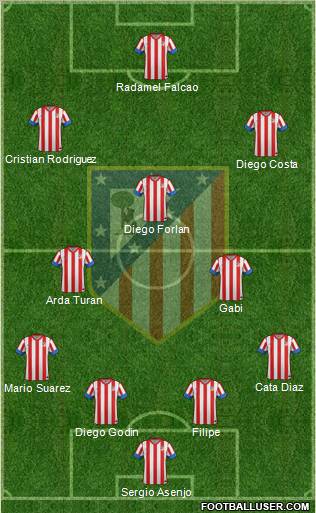 C. Atlético Madrid S.A.D. Formation 2012