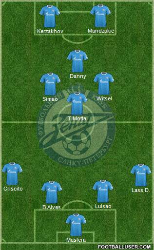 Zenit St. Petersburg Formation 2012