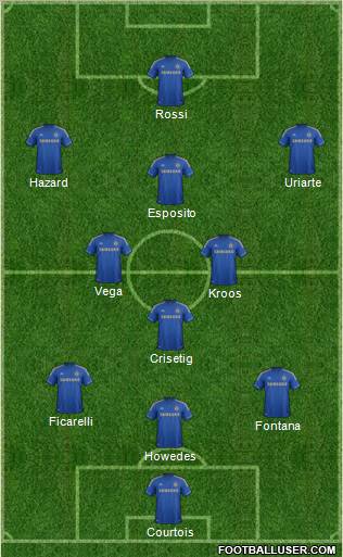 Chelsea Formation 2012