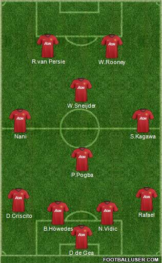 Manchester United Formation 2012