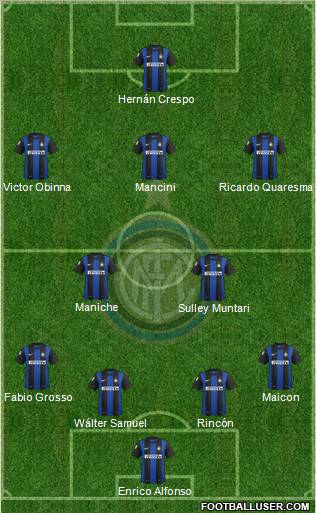 F.C. Internazionale Formation 2012
