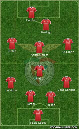 Sport Lisboa e Benfica - SAD Formation 2012