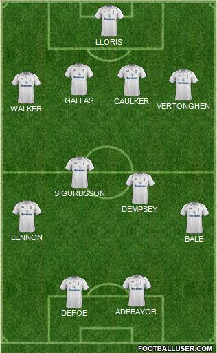 Tottenham Hotspur Formation 2012
