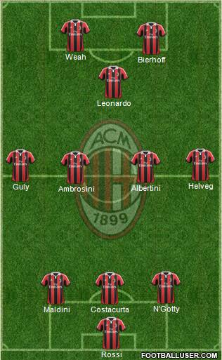 A.C. Milan Formation 2012