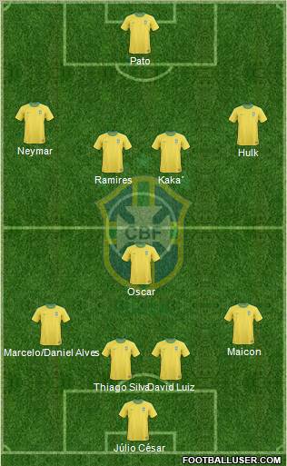Brazil Formation 2012