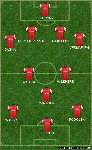 Arsenal Formation 2012